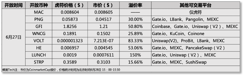 加密資產