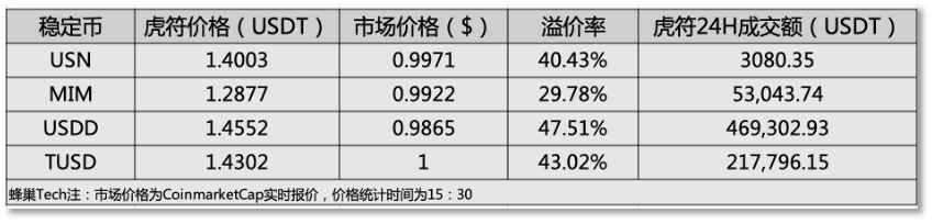 加密資產