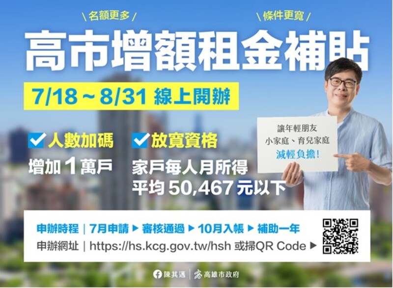 高雄市挺租屋族推增額租金補貼 總計8萬戶受惠