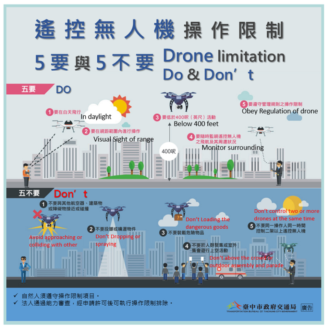 市府文心第二市政大樓等17處 今起禁止飛航遙控無人機