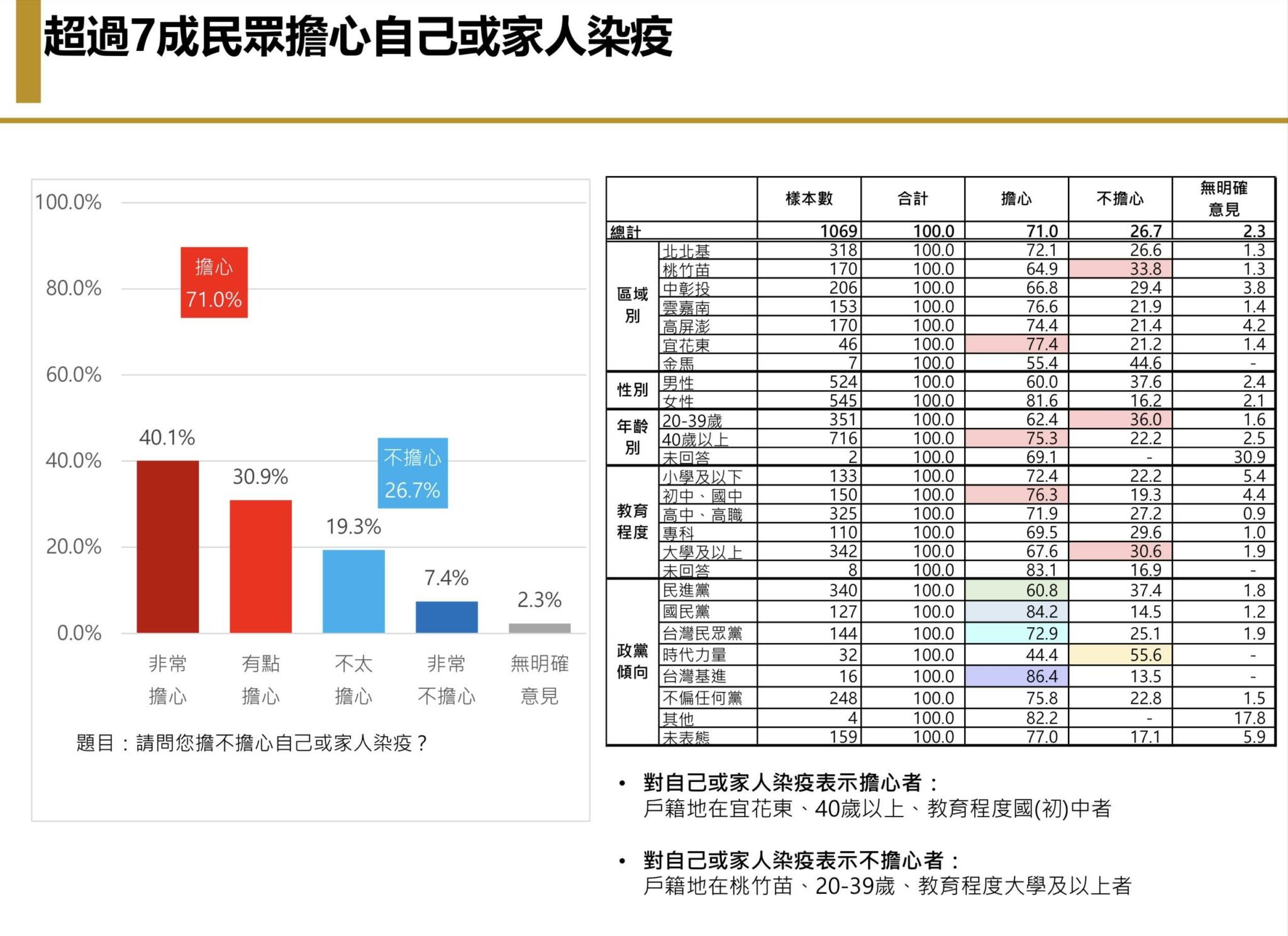 【匯流民調6月定期調查4-2】台灣民眾「悶壞了」 若開放海外旅遊 有三成有出國打算 其中以去日本比例最高 24 【匯流民調6月定期調查4-2】台灣民眾「悶壞了」 若開放海外旅遊 有三成有出國打算 其中以去日本比例最高