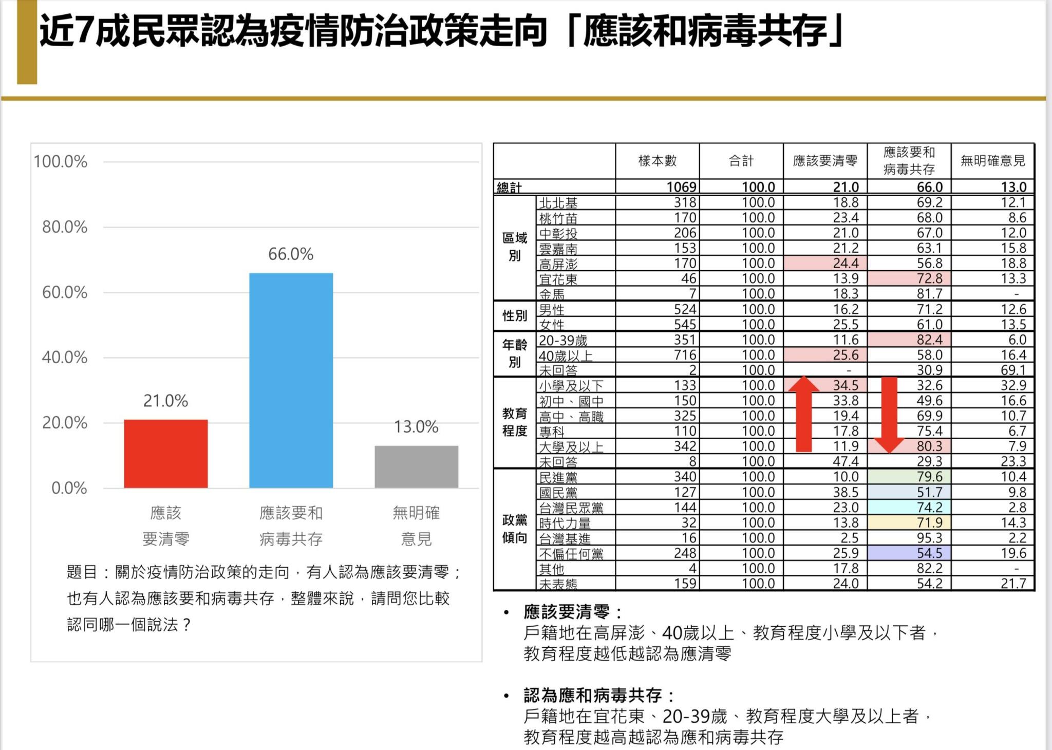 【匯流民調6月定期調查4-2】台灣民眾「悶壞了」 若開放海外旅遊 有三成有出國打算 其中以去日本比例最高 27 【匯流民調6月定期調查4-2】台灣民眾「悶壞了」 若開放海外旅遊 有三成有出國打算 其中以去日本比例最高
