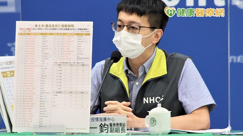 本土+35,800 重複感染定義出爐:「這2類人」可通報