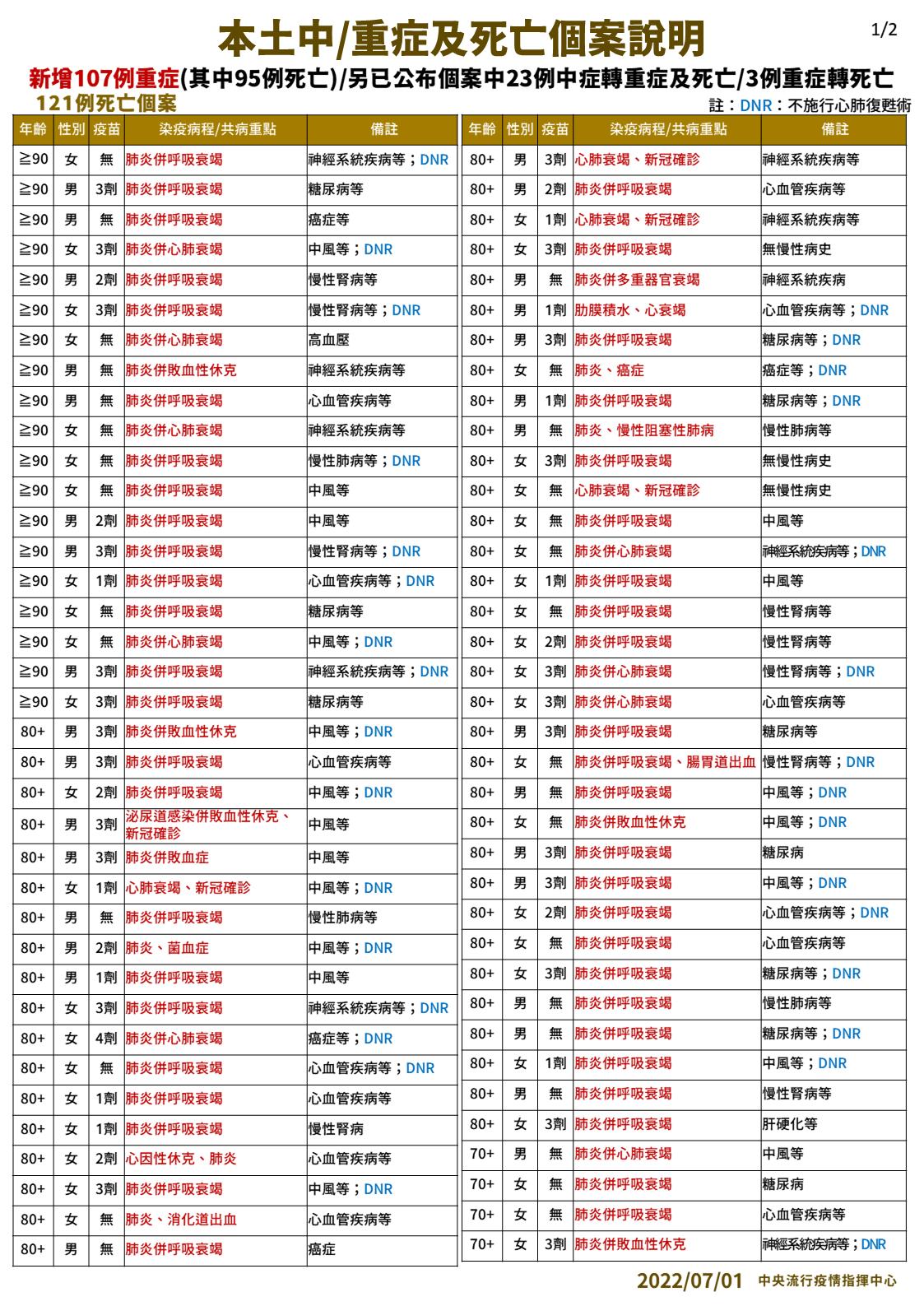 0630個案說明 1