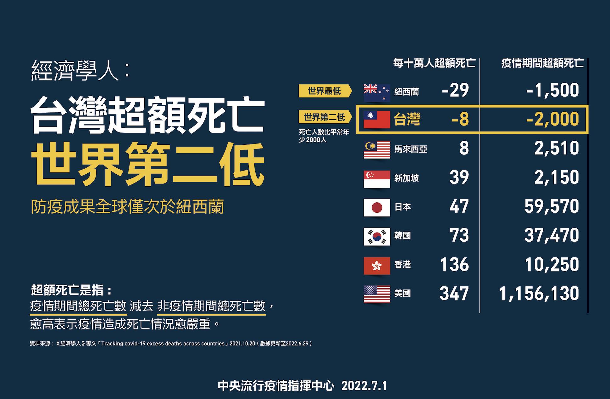 截圖 2022 07 01 下午2.27.21