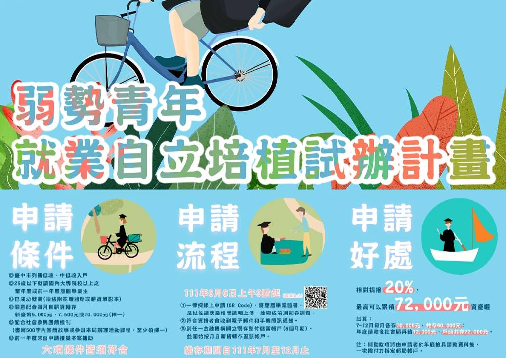 圖片說明:台中市「弱勢青年就業自立培植試辦計畫」,弱勢青年就業儲蓄名額有限敬請把握。(記者謝榮浤翻攝)