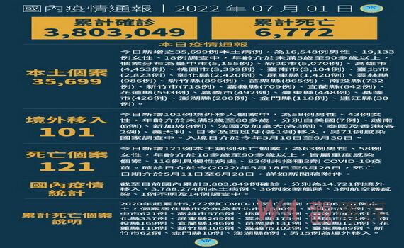 桃園市府7/11開設Novavax疫苗接種專案　供逾18歲民眾施打