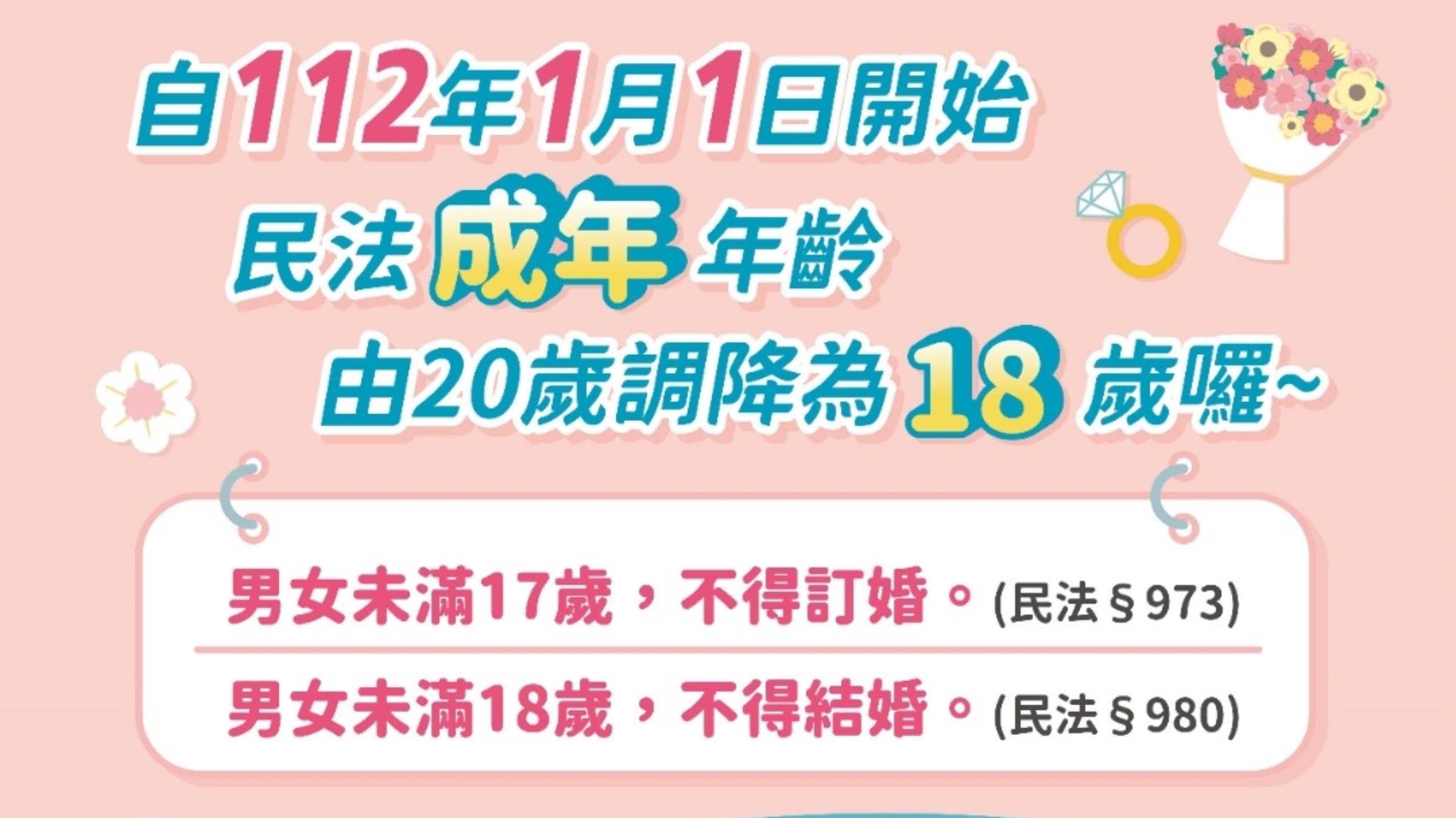 圖片說明:明年元月起《民法》改18歲即成年!中市法制局Q_A短片秒懂新法。(記者謝榮浤翻攝)