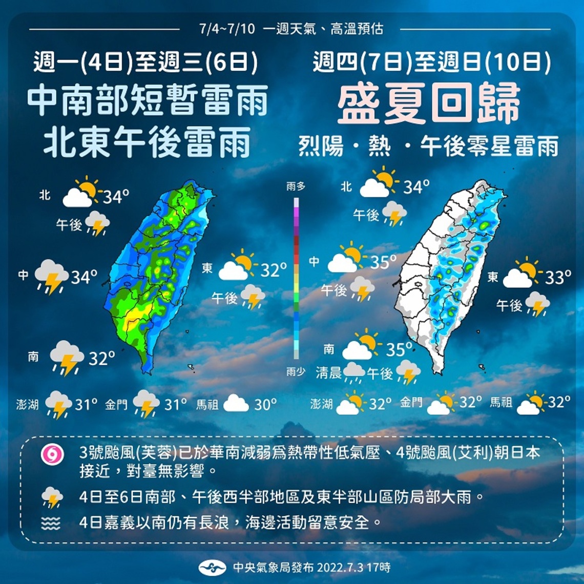 本週天氣：週三前雷雨   週四起回歸盛夏