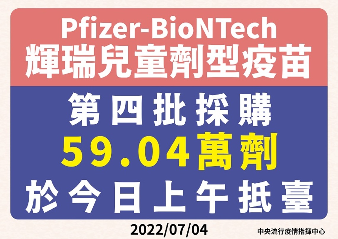 今年第四批採購BNT兒童劑型疫苗59.04萬劑    今日上午抵臺