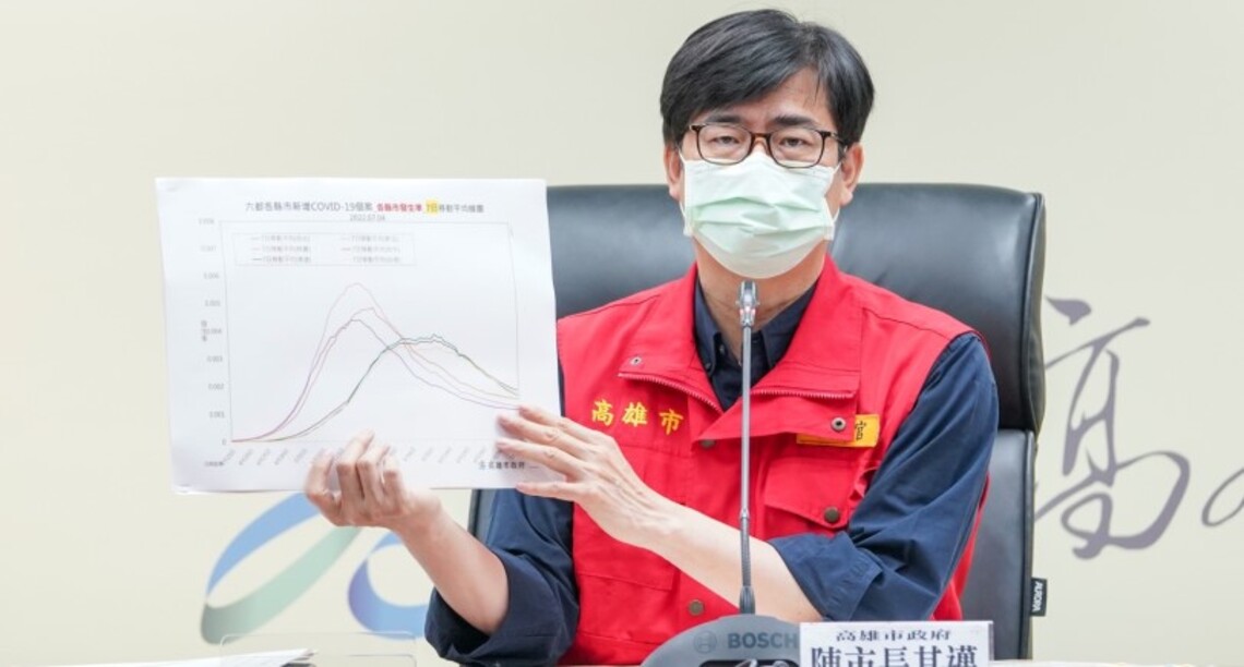 高市今增2,699例 提三高一低防疫重點因應疫情 陳其邁重申疫苗接種為最簡單且有效防疫手段