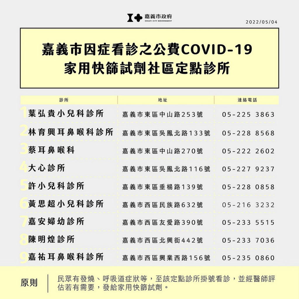 1110504-9家因症就醫發放快篩劑的社區定點診所