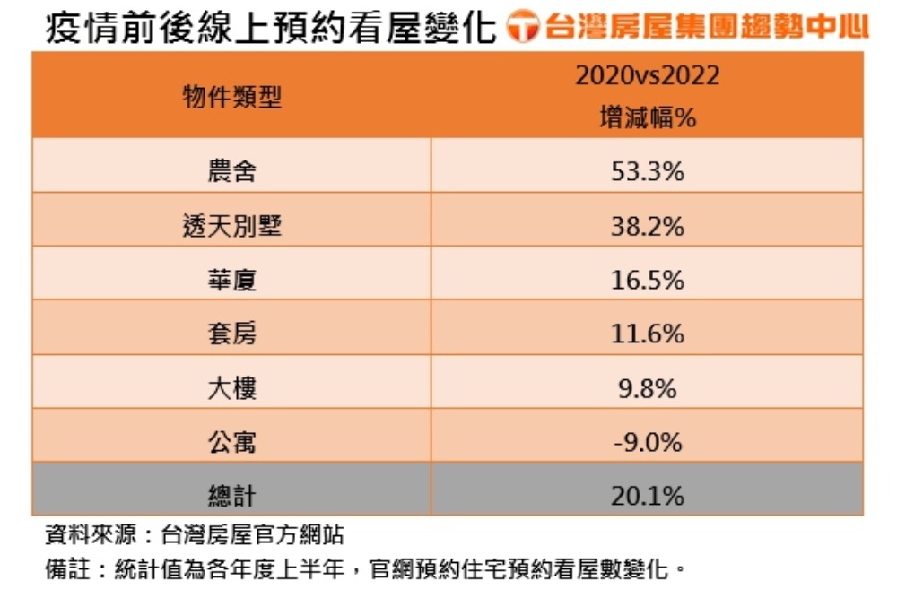 藏風聚氣!陽台屋需求增7成防疫宅動線採光管理都重要 52 新建项目 11