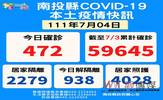 南投7月4日新冠疫情確診人數472例 累計死亡人數計178人
