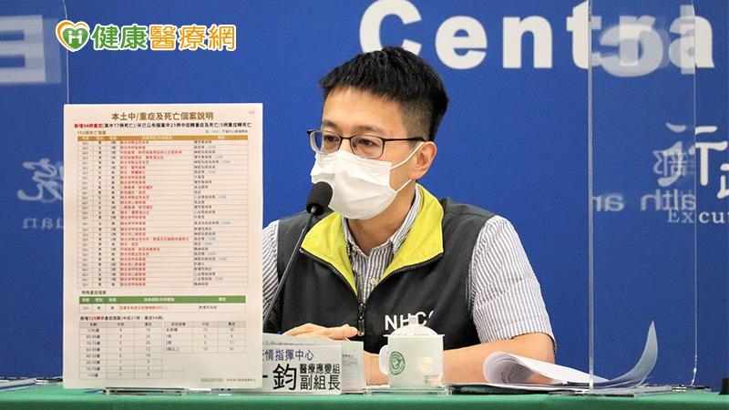 本土+36,015 再增1例「MIS-C」10歲男童全身皮疹、高燒