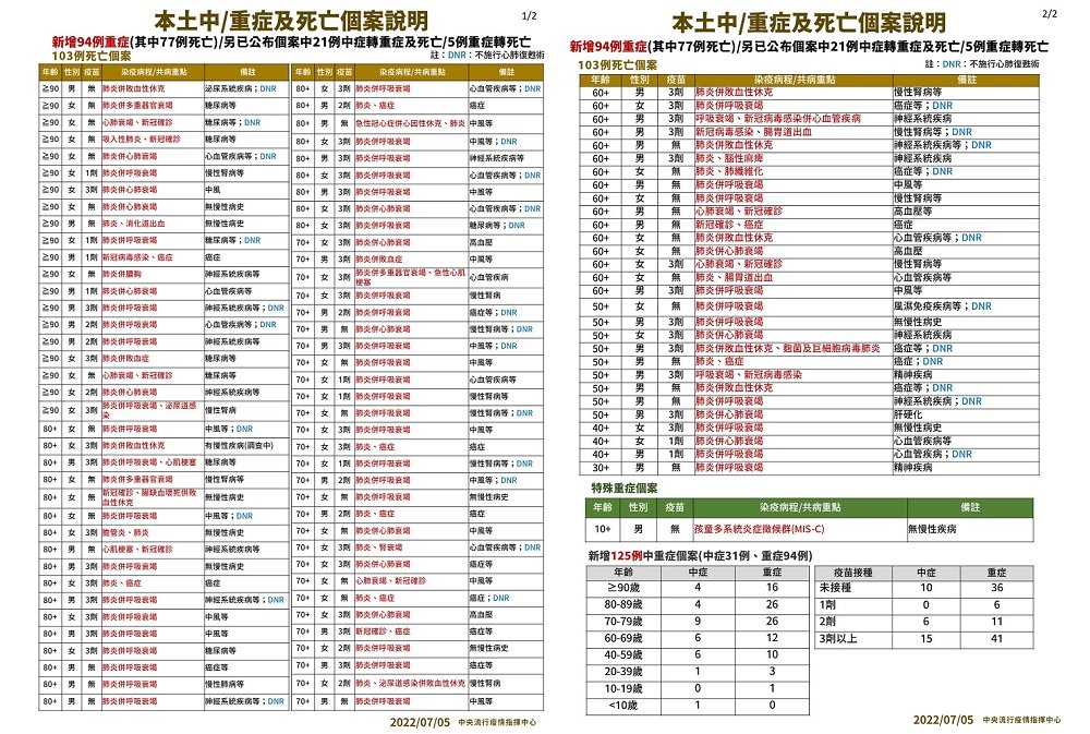 未提供相片說明。