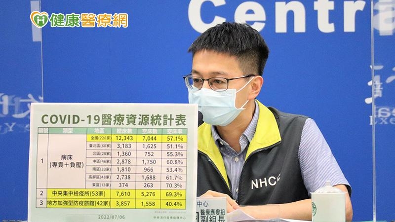 本土+34,577 兒童MIS-C再增3例!12歲童加護病房觀察中