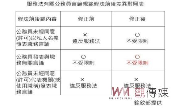 公務員發表職務言論辦法草案過度限制?銓敘部:公告徵詢未定案