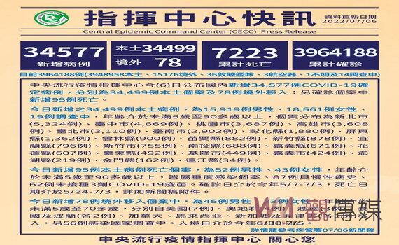 桃園7/11推Novavax疫苗施打專案　全天開設26處社區站接種