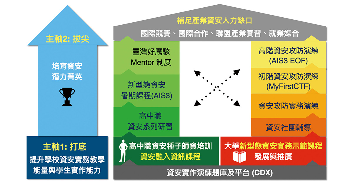 1200-(更新圖)資安人才培育計劃.002