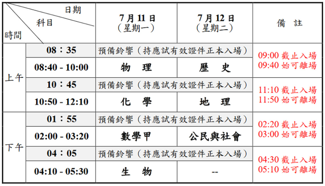 111分科測驗 高雄三考區7/11登場 量體溫、配戴口罩應試 不開放陪考