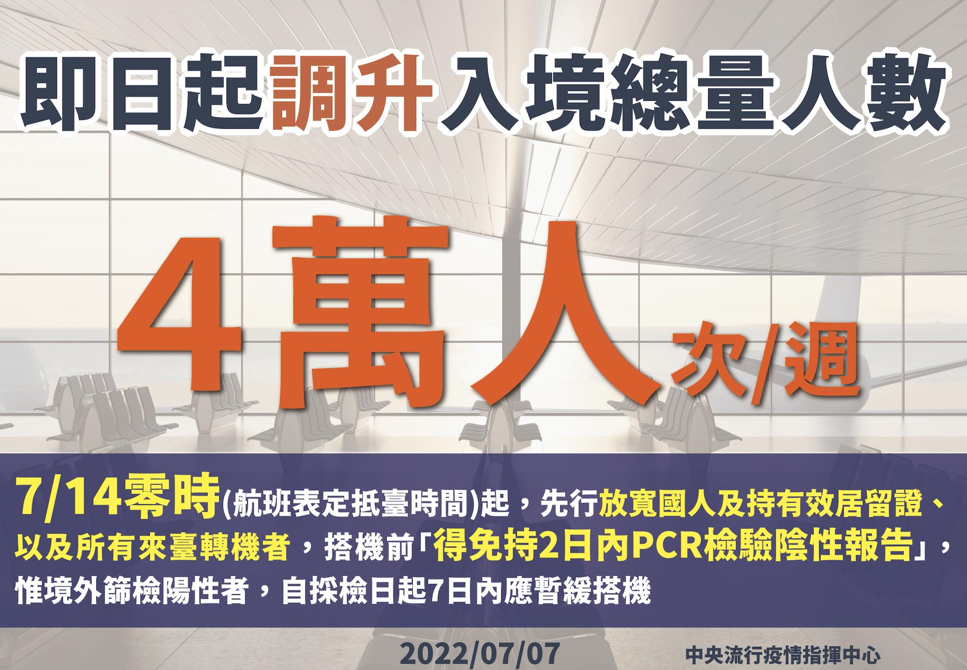 【有影】入境大鬆綁!陳時中宣布7/14起搭機免PCR 人數上限增至4萬人 18 截圖 2022 07 07 下午2.15.38