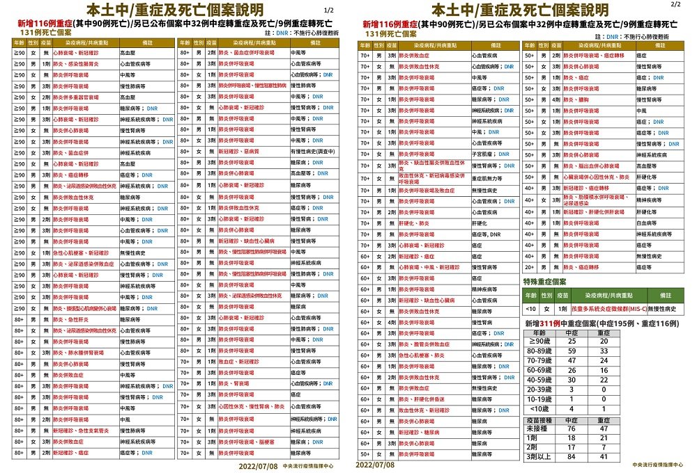 未提供相片說明。