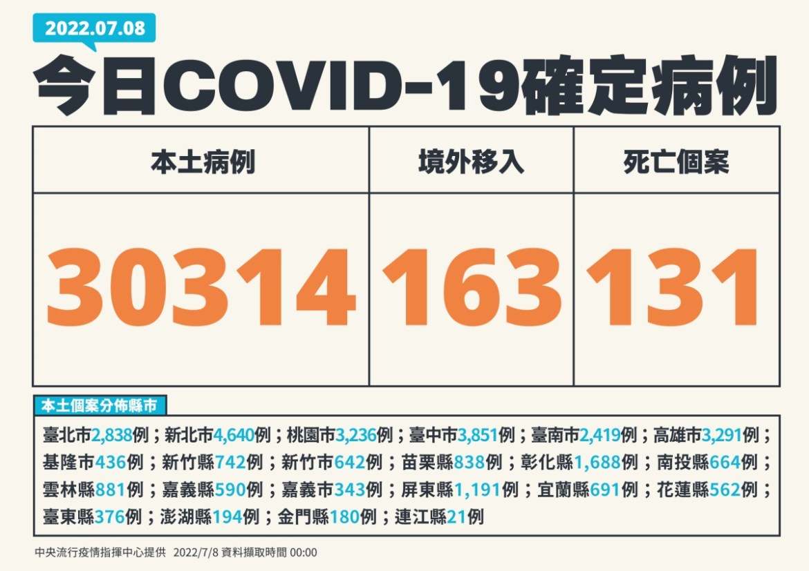 1 0708 新增個案多例含境外國家 01