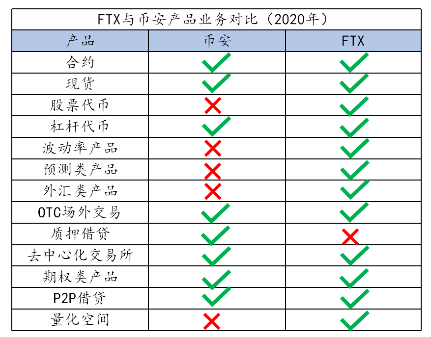 幣安