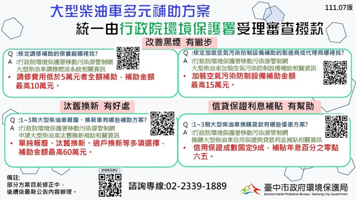 幫車主顧好車! 中市柴車調修補助數量全國第一