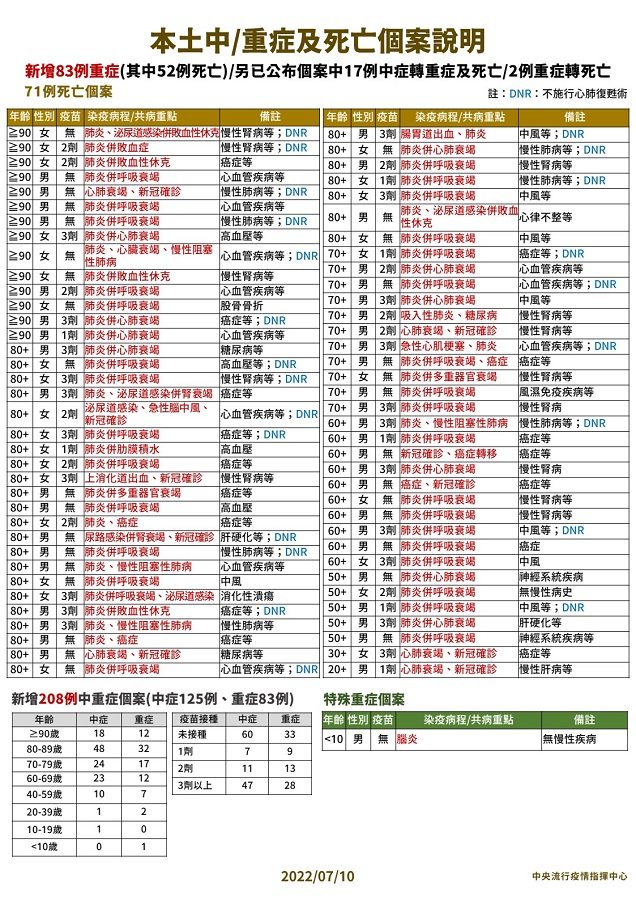 未提供相片說明。