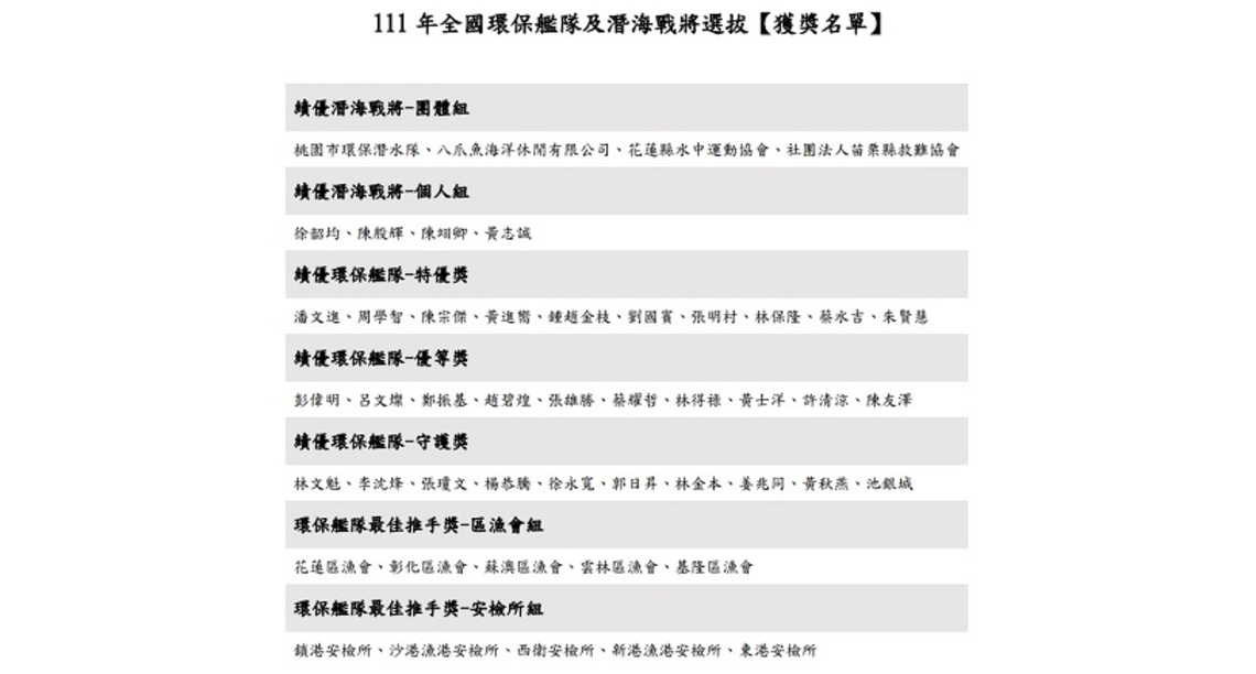 淨海大聯盟共同捍衛海洋環境 111年績優名單出爐