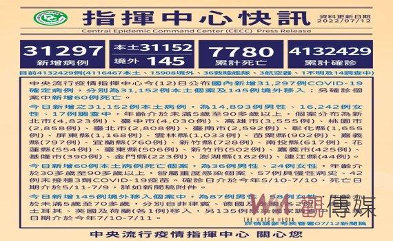 桃園7/15再推莫德納及Novavax疫苗接種 逾18歲不限年齡劑次免預約