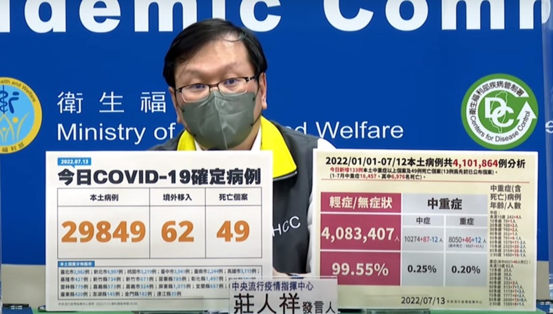 今日新增29849例本土 62例境外 49死