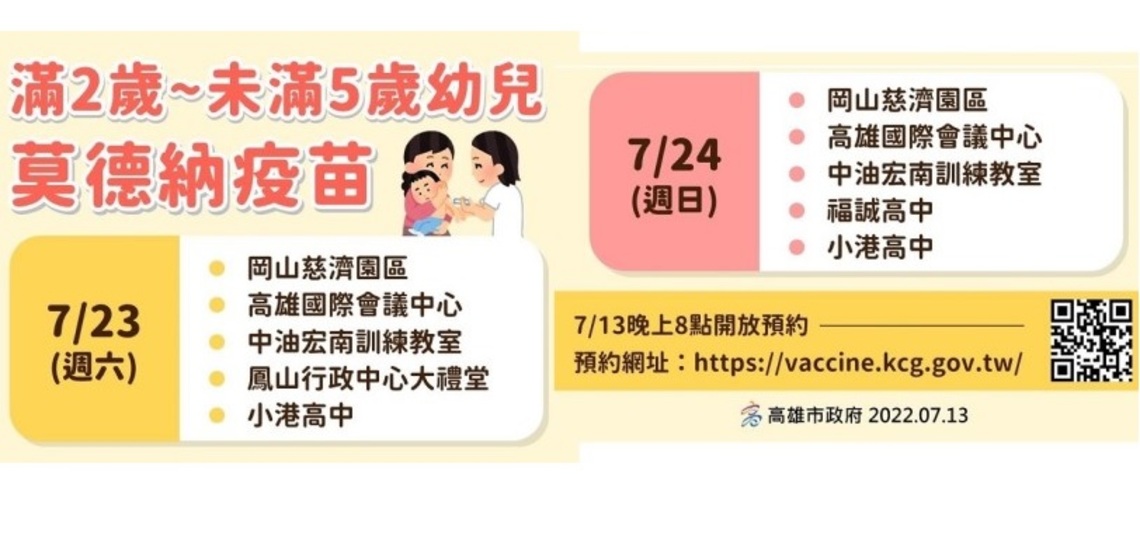 高市2至5歲小兒莫德納疫苗接種今晚8時開放預約    未滿2歲者明晚8時開放預約