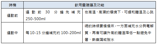 運動時補充水分的時機也是一門大學問唷!
