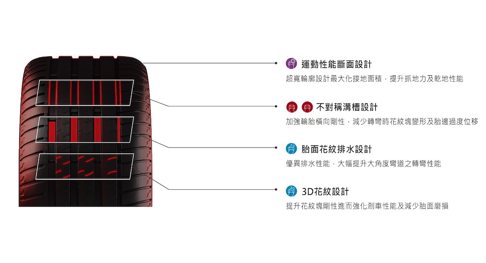 日本普利司通量身打造旗艦胎 釋放Lamborghini Huracán STO極致性能 48 匯流新聞網CNEWS資料照124220712a09