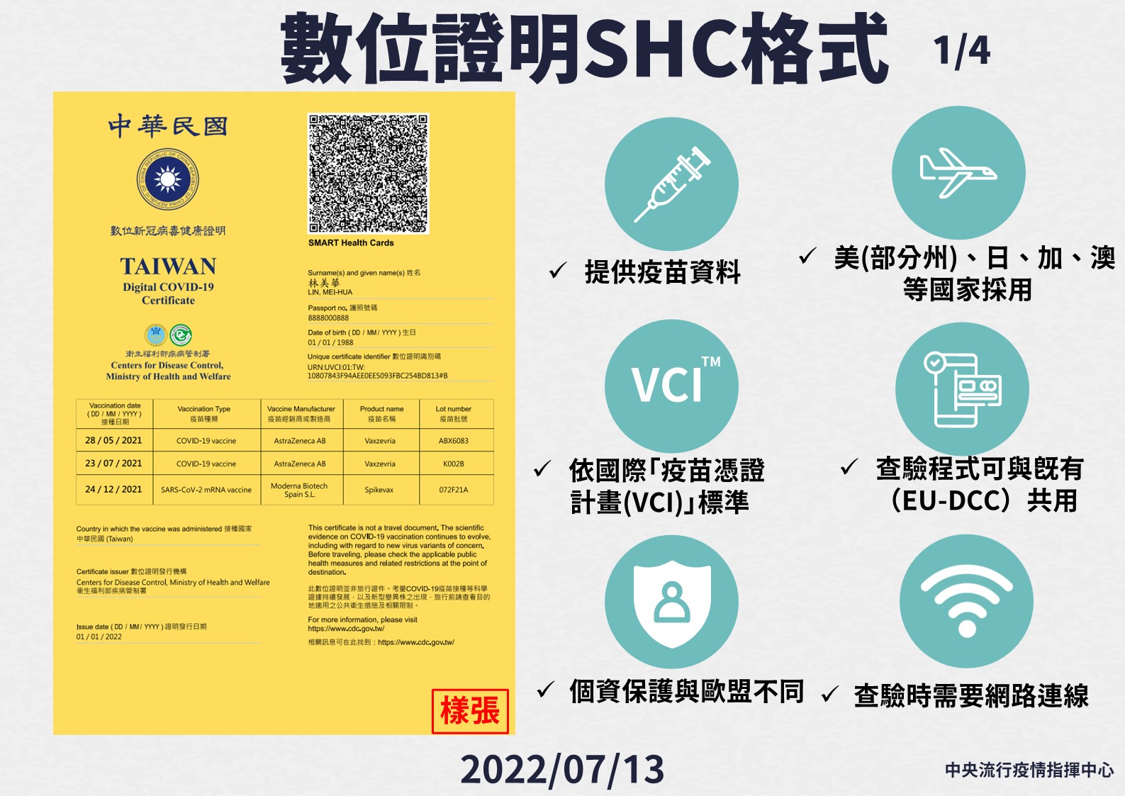 0713 新冠病毒健康數位證明說明手板 1