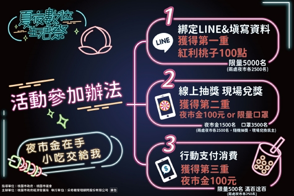 桃園市集振興系列活動開跑 邀您一同迺夜市、拿買菜金 16 1657696607223
