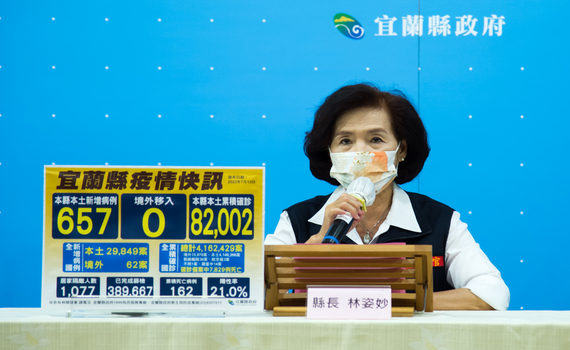 宜蘭今(13)日增657位確診者  縣長林姿妙籲：帶孩童接種完整疫苗