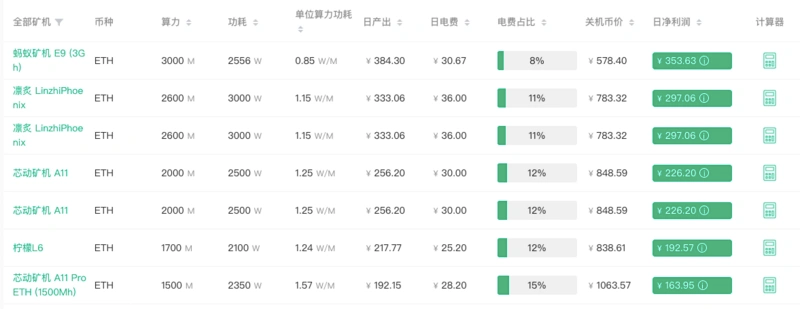礦機