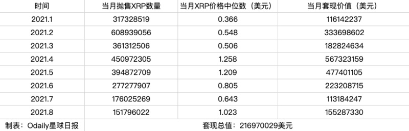 數據