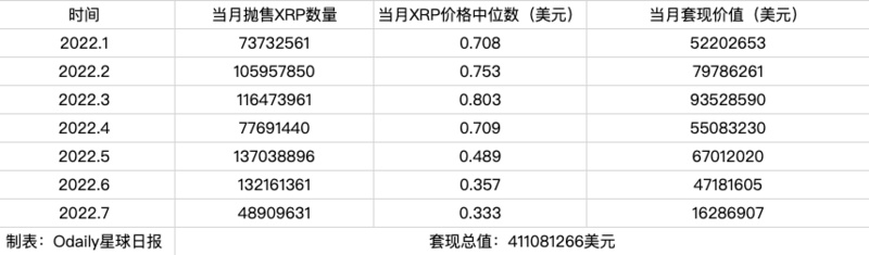 數據