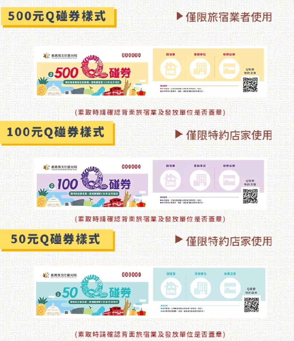 嘉義縣自由行住房補助5000萬 限量5萬份 7月15日開跑!