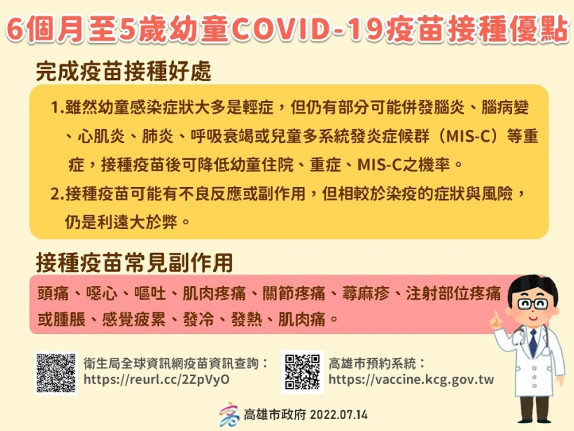 6個月至5歲幼兒疫苗接種開放預約 專家呼籲幼兒施打疫苗有效降低重症機率