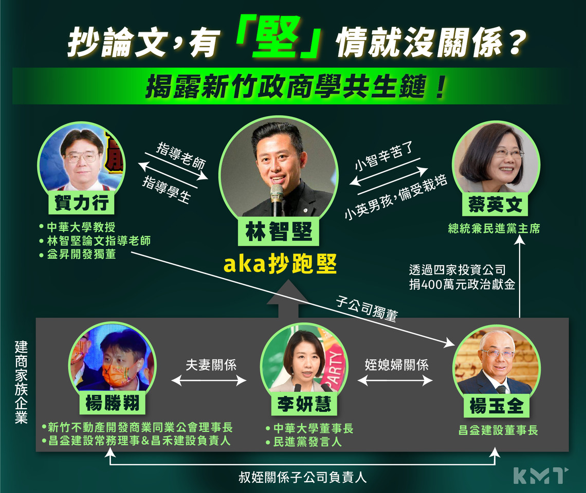 義務助理林智堅 抄研究報告 連申請書也抄!