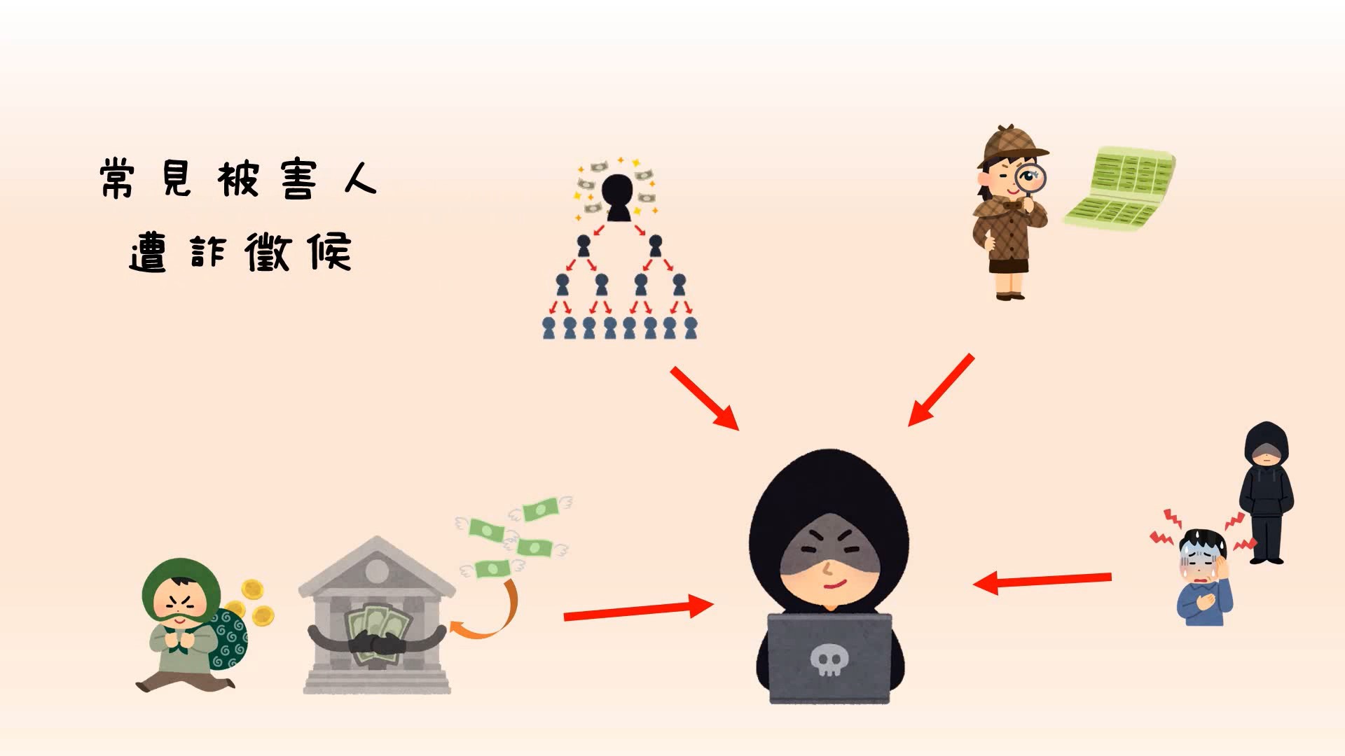 ▲苗警自製阻詐宣導動畫,建立詐騙攔阻網 (圖/苗栗縣警察局 提供)