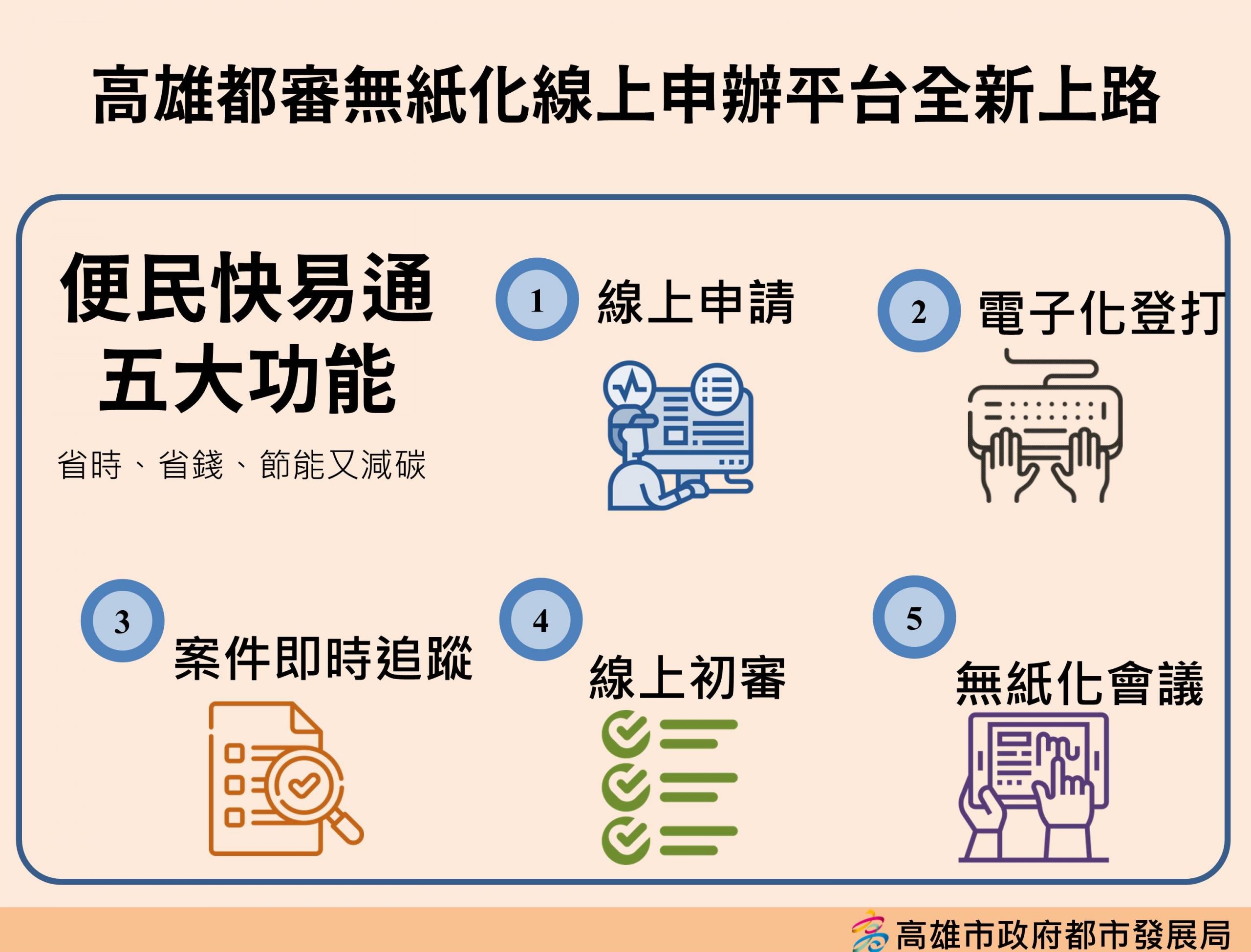 無紙化線上申辦平台全新上路 高市都市設計審議效能大幅提升