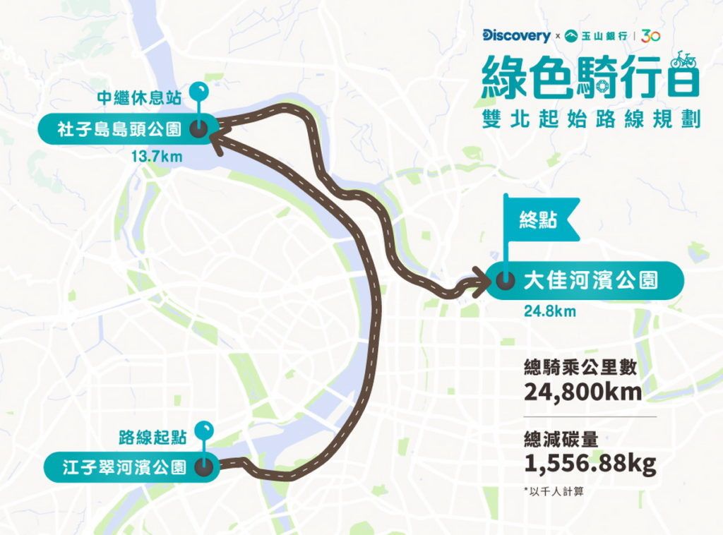「Discovery x 玉山銀行 綠色騎行日」活動路線圖