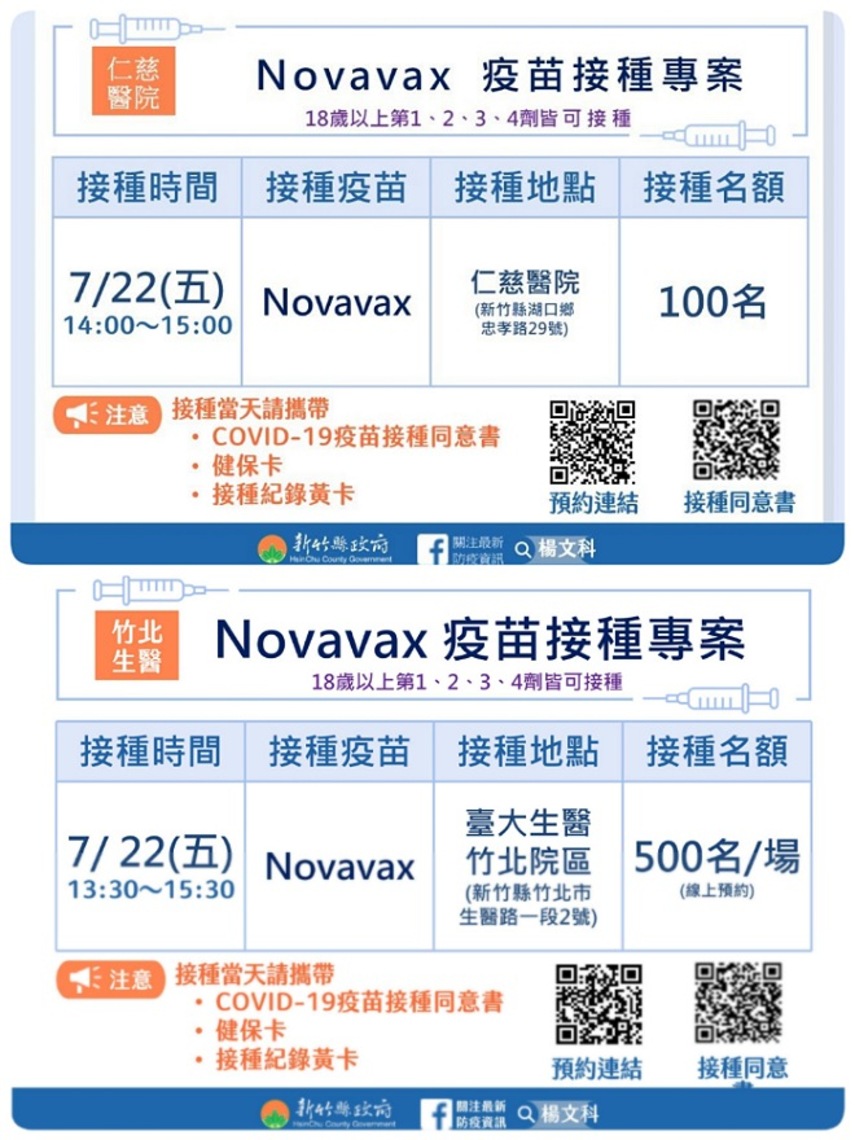 竹縣今新增634本土 7月22日加開Novavax疫苗社區接種站